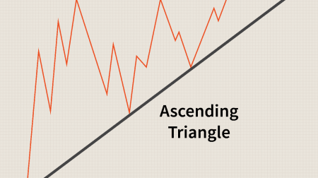 Guide pour échanger le motif des triangles sur Binarium
