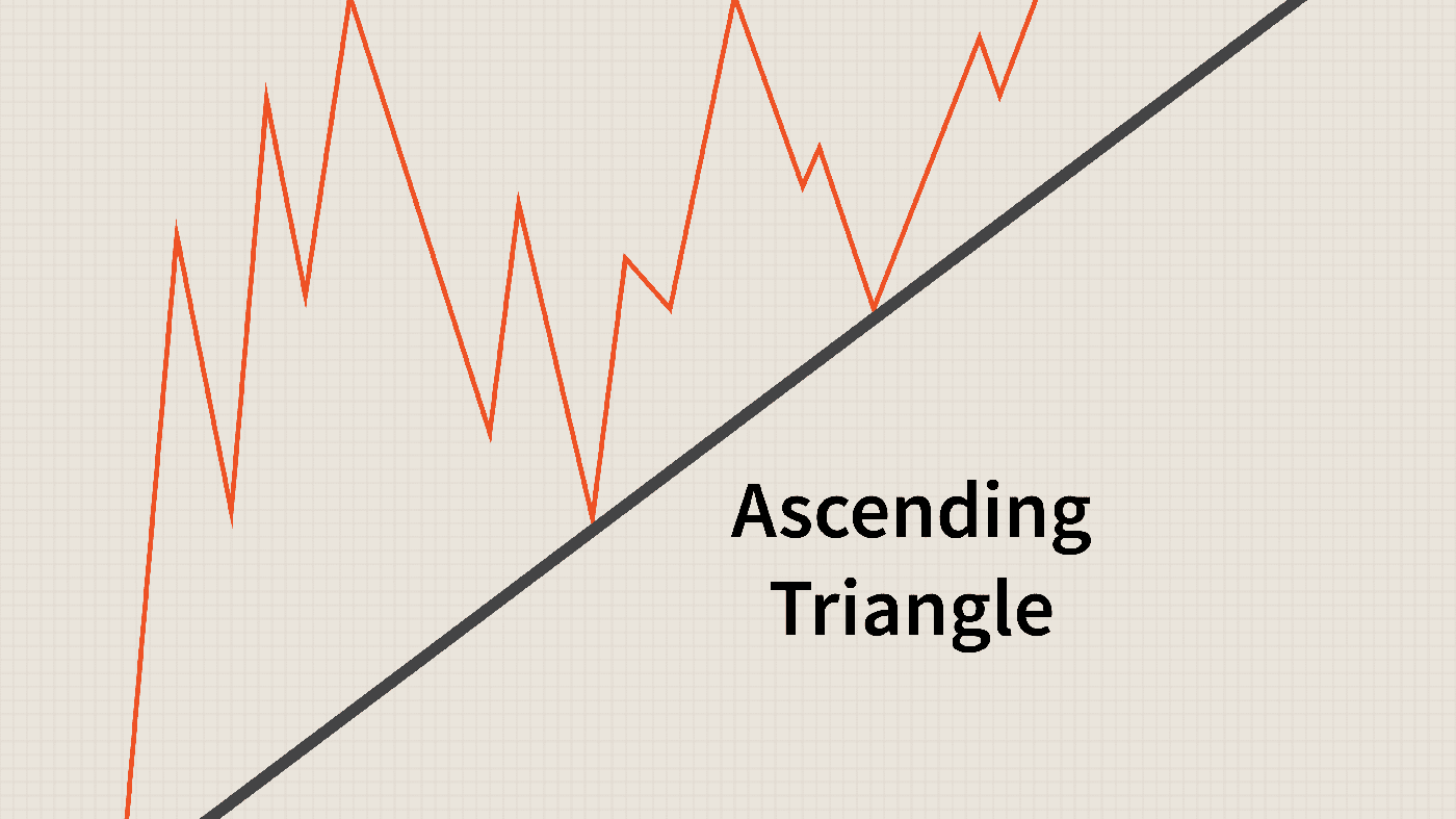 Guide to Trading the Triangles Pattern on Binarium