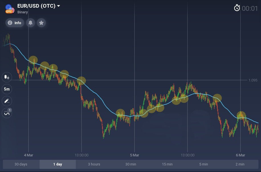 أفضل من أي متوسط متحرك تعرفه. كيفية استخدام McGinley Dynamic على Binarium ؟ أفضل من أي متوسط متحرك تعرفه. كيفية استخدام McGinley Dynamic على Binarium ؟