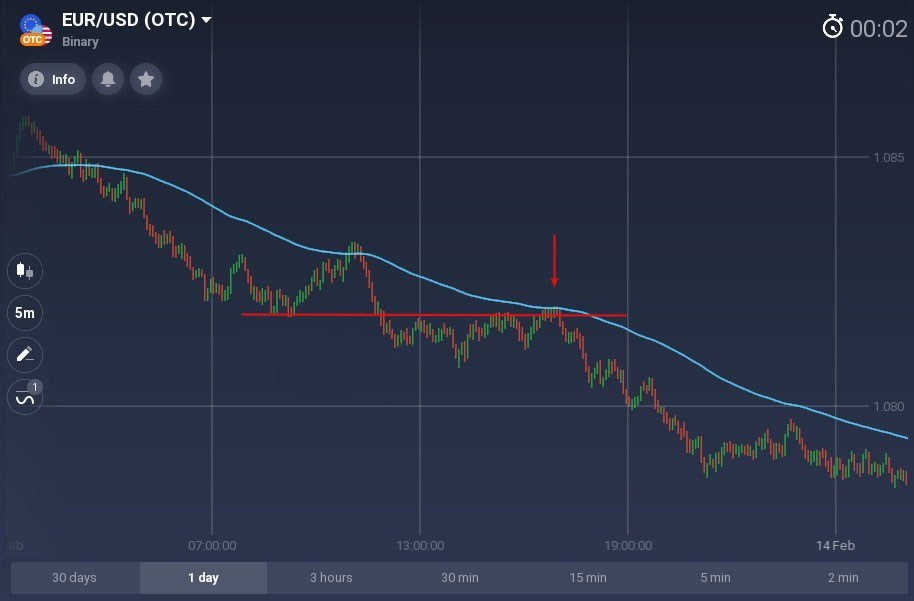 أفضل من أي متوسط متحرك تعرفه. كيفية استخدام McGinley Dynamic على Binarium ؟ أفضل من أي متوسط متحرك تعرفه. كيفية استخدام McGinley Dynamic على Binarium ؟