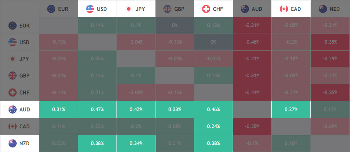Binarium Heatmap Trading Strategy: Signals for Profitable Trading Binarium Heatmap Trading Strategy: Signals for Profitable Trading