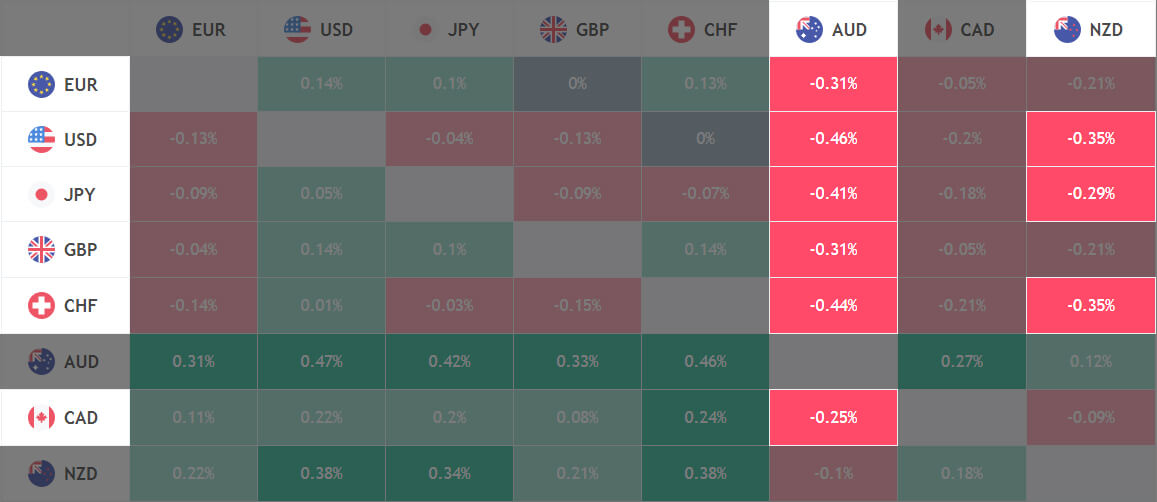 Binarium Heatmap Trading Strategy: Signals for Profitable Trading Binarium Heatmap Trading Strategy: Signals for Profitable Trading