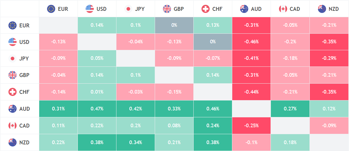 Binarium Heatmap Trading Strategy: Signals for Profitable Trading Binarium Heatmap Trading Strategy: Signals for Profitable Trading