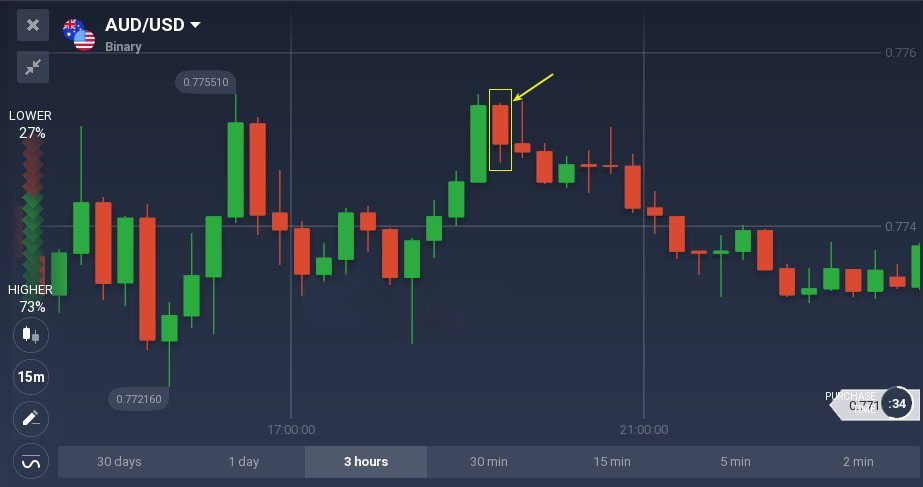 Bullish and bearish belt hold candlestick patterns explained on Binarium Bullish and bearish belt hold candlestick patterns explained on Binarium