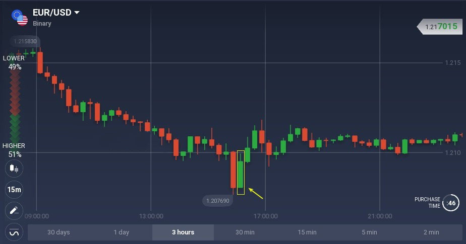 Bullish and bearish belt hold candlestick patterns explained on Binarium Bullish and bearish belt hold candlestick patterns explained on Binarium