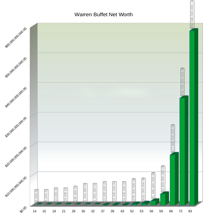 Earn with compounding on Binarium Earn with compounding on Binarium