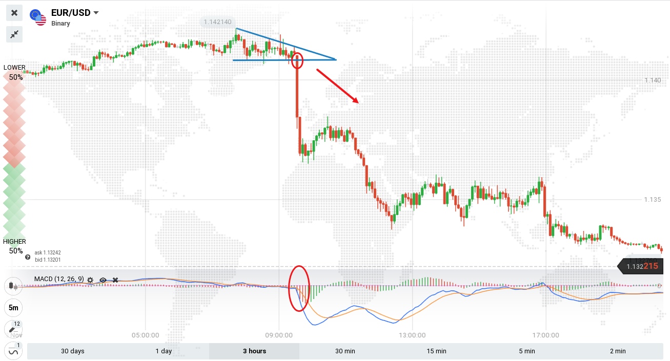 Guide to Trading the Triangles Pattern on Binarium Guide to Trading the Triangles Pattern on Binarium