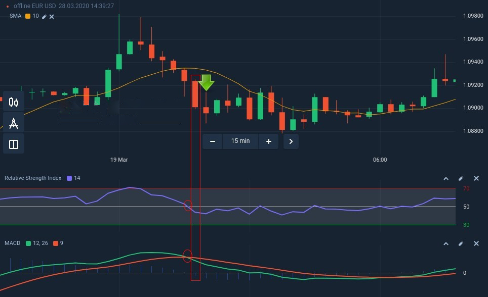 如何在 Binarium 中连接 SMA、RSI 和 MACD 以获得成功的交易策略 如何在 Binarium 中连接 SMA、RSI 和 MACD 以获得成功的交易策略