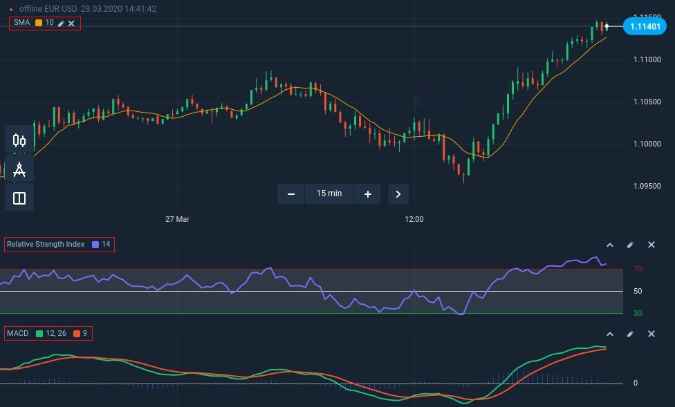 如何在 Binarium 中连接 SMA、RSI 和 MACD 以获得成功的交易策略 如何在 Binarium 中连接 SMA、RSI 和 MACD 以获得成功的交易策略
