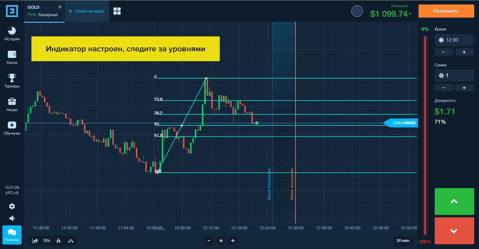 How to Trade Using a Fibonacci Retracement Strategy on Binarium for Beginners? How to Trade Using a Fibonacci Retracement Strategy on Binarium for Beginners?