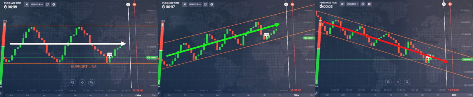 Rebound line Strategy on the Binarium platform Rebound line Strategy on the Binarium platform