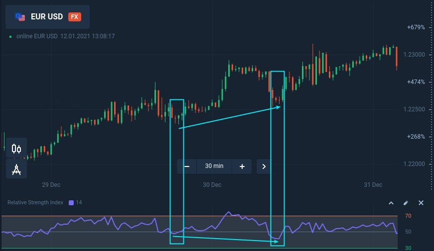 Trading pullbacks with hidden divergence at Binarium Trading pullbacks with hidden divergence at Binarium