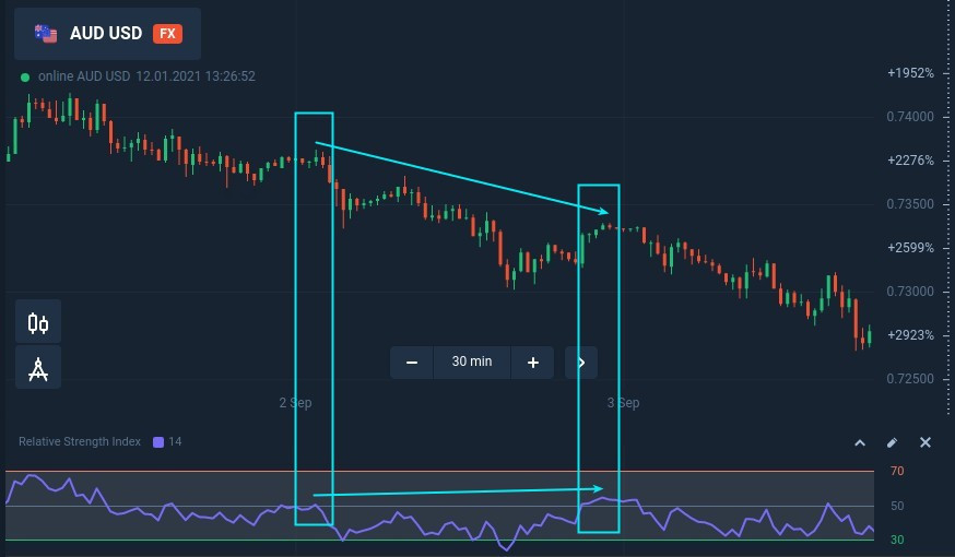 Trading pullbacks with hidden divergence at Binarium Trading pullbacks with hidden divergence at Binarium