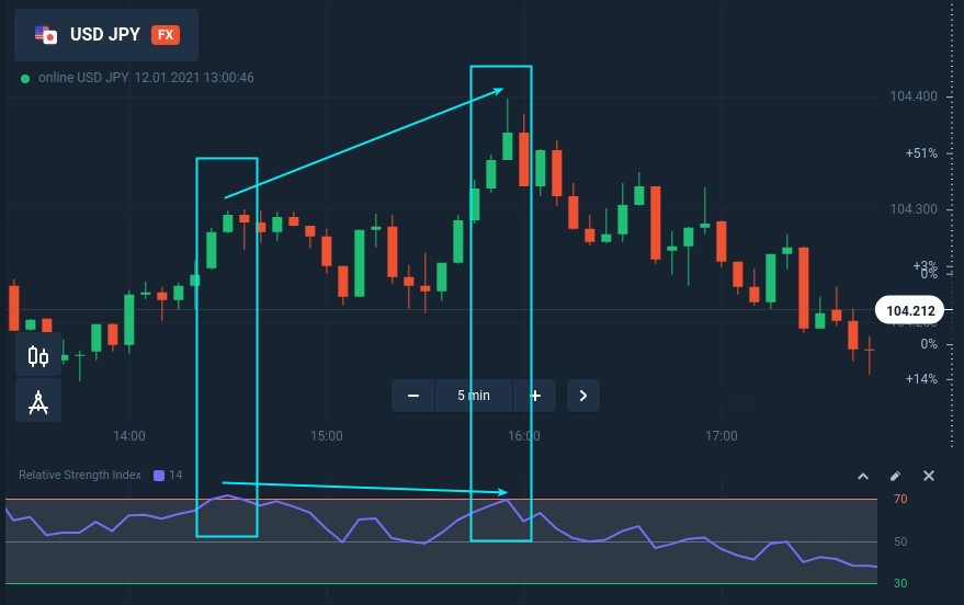 Trading pullbacks with hidden divergence at Binarium Trading pullbacks with hidden divergence at Binarium