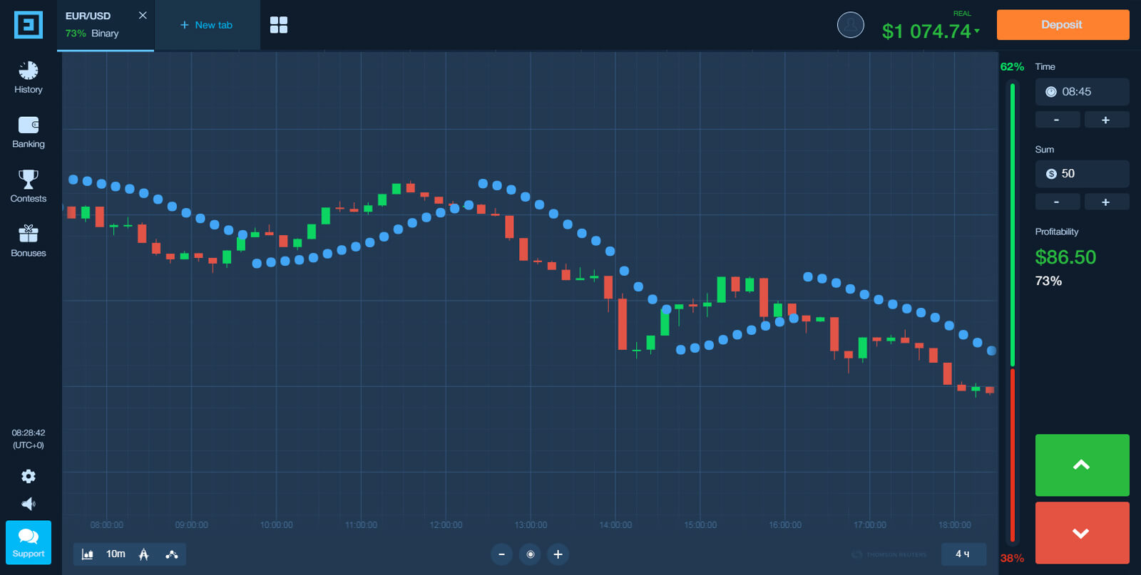 Trading With Parabolic SAR on Binarium for Beginners Trading With Parabolic SAR on Binarium for Beginners