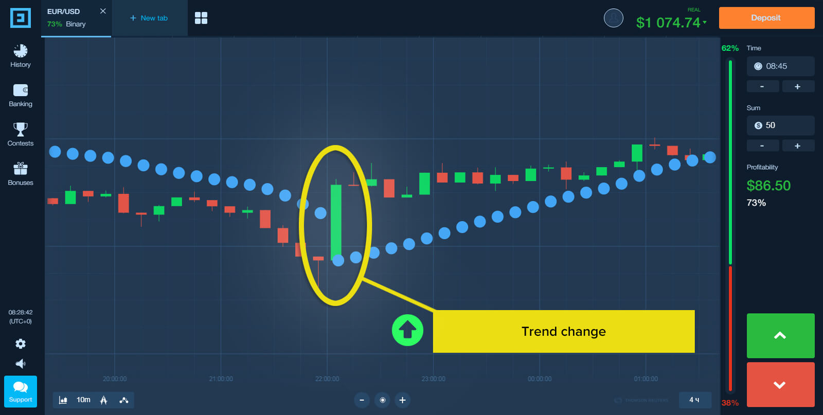 Trading With Parabolic SAR on Binarium for Beginners Trading With Parabolic SAR on Binarium for Beginners