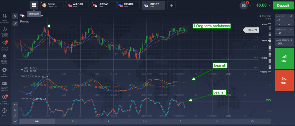 Btc trade view. Support and Resistance in forex trading. Method support and Resistance.